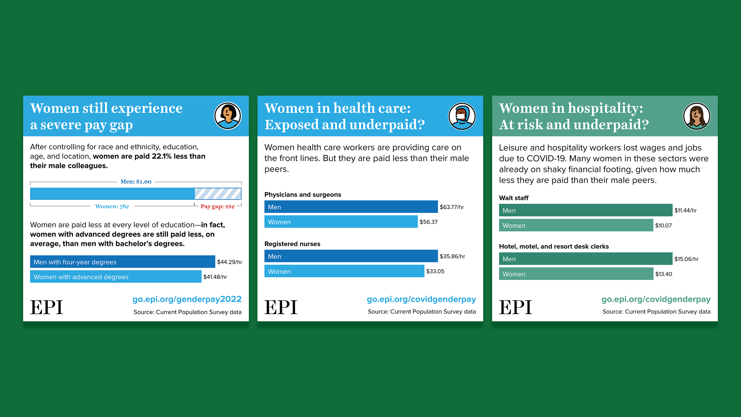 Gender Pay Gap