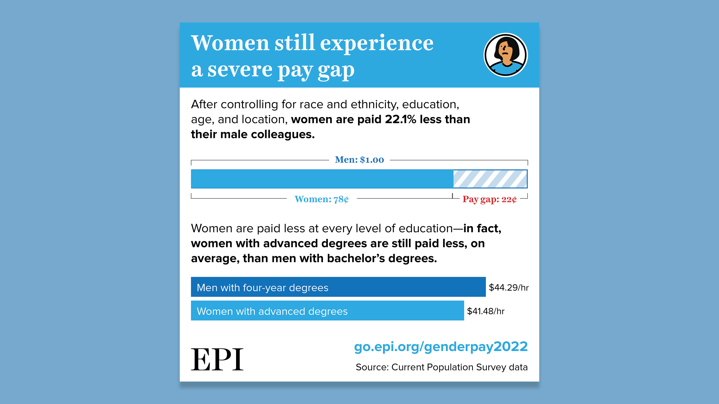 Gender Pay Gap Detail